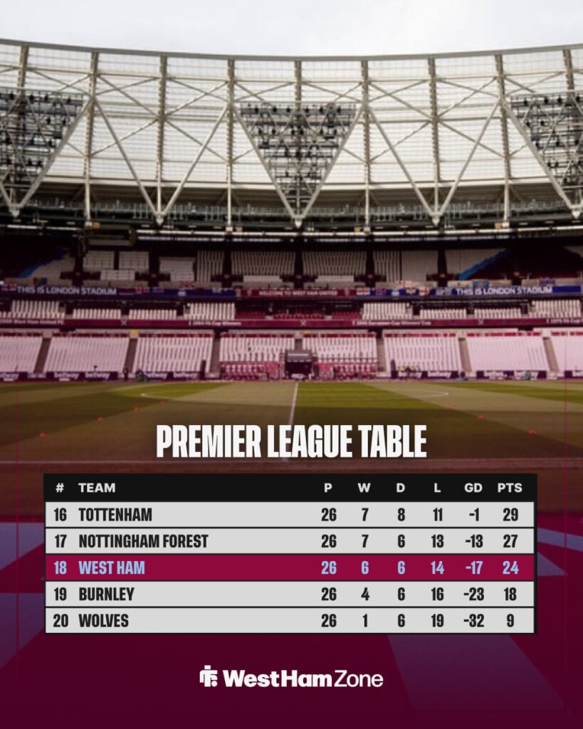 Current Premier League table on matchday 26