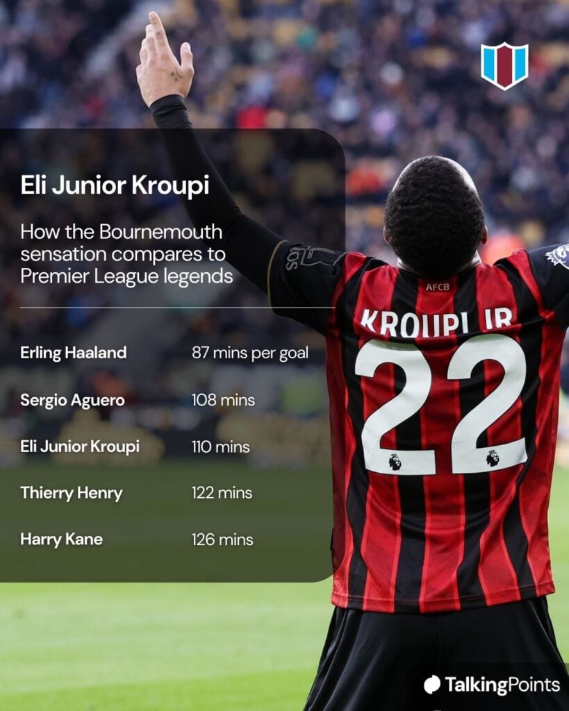 Eli Junior Kroupi of AFC Bournemouth celebrates scoring his team's first goal during the Premier League match between Wolverhampton Wanderers and Bournemouth at Molineux on January 31, 2026 in Wolverhampton, England.