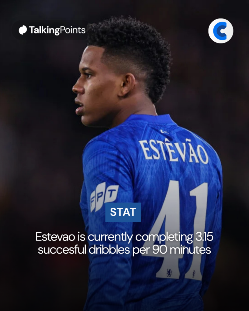 Estevao Willian dribbling stat