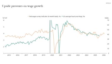 Upside pressures on wage growth