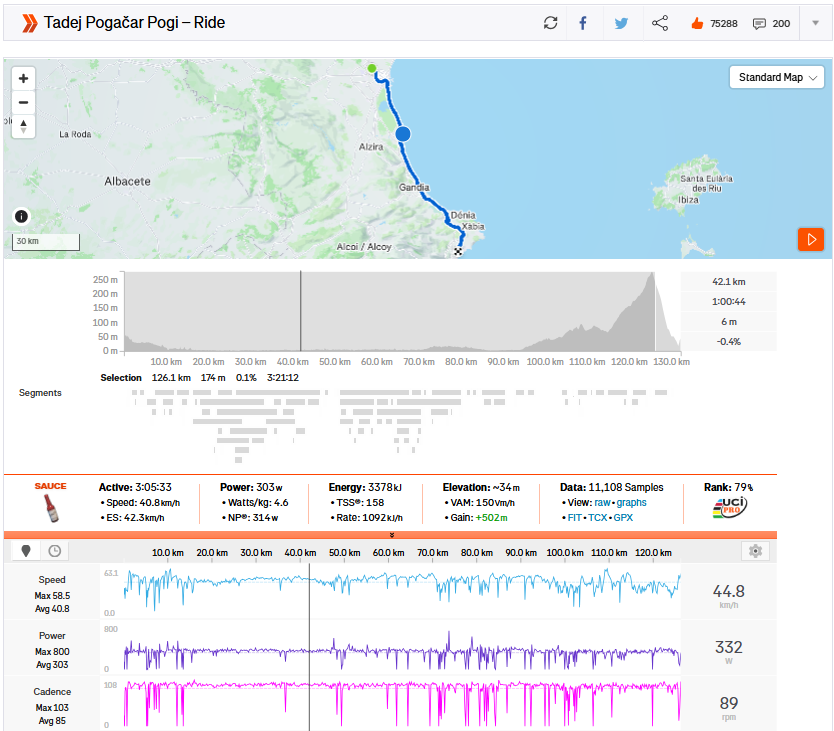 Pogačar shares power data