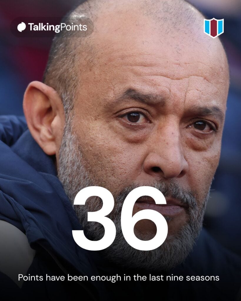 A graphic showing a statistic that 36 points have been enough to ensure survival in the last nine Premier League seasons.