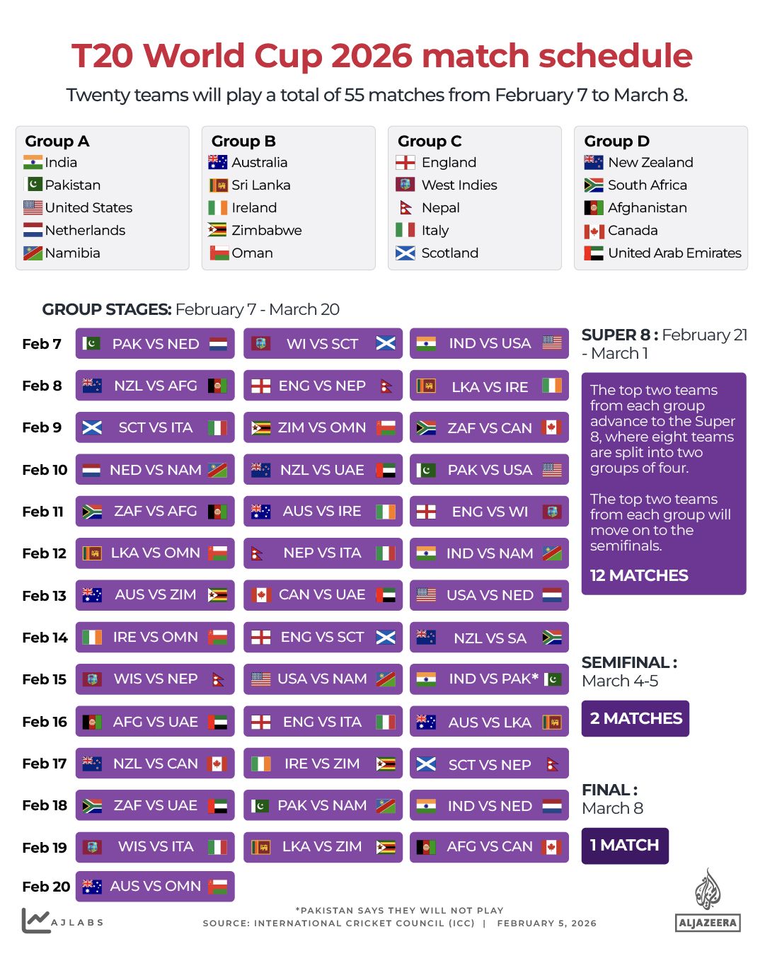 INTERACTIVE -WINNERS- T20 MEN'S CRICKET WORLD CUP - 2026 - FEB3, 2026 copy-1770220851