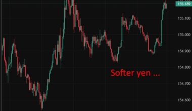 Japan inflation slows to 1.5% in January, core measures ease. What will the BoJ think?