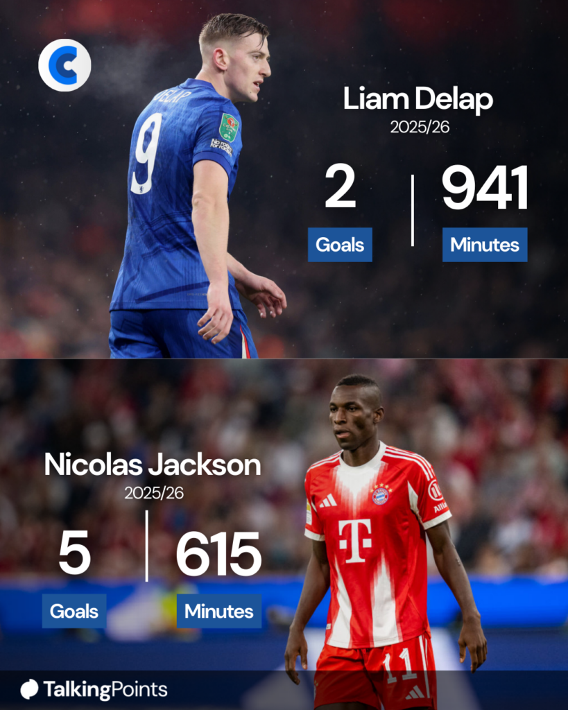 Liam Delap's and Nicolas Jackson's stats