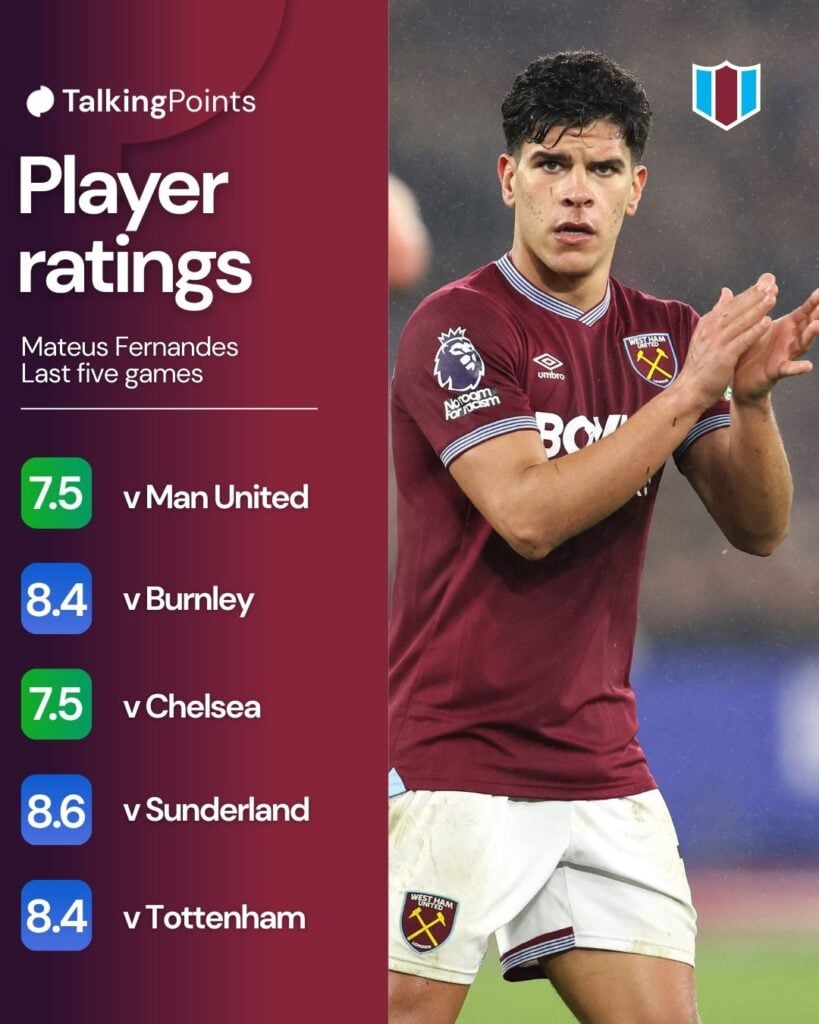 Mateus Fernandes of West Ham United during the Premier League match between West Ham United and Manchester United at London Stadium on February 10, 2026 in London, United Kingdom.