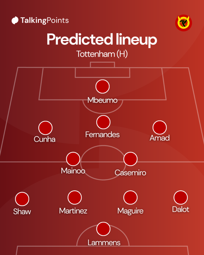 Predicted XI vs Tottenham