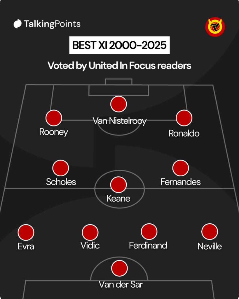 UnitedInFocus 2000-2025