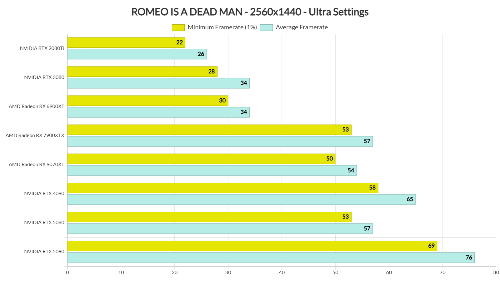 ROMEO IS A DEAD MAN benchmarks-2