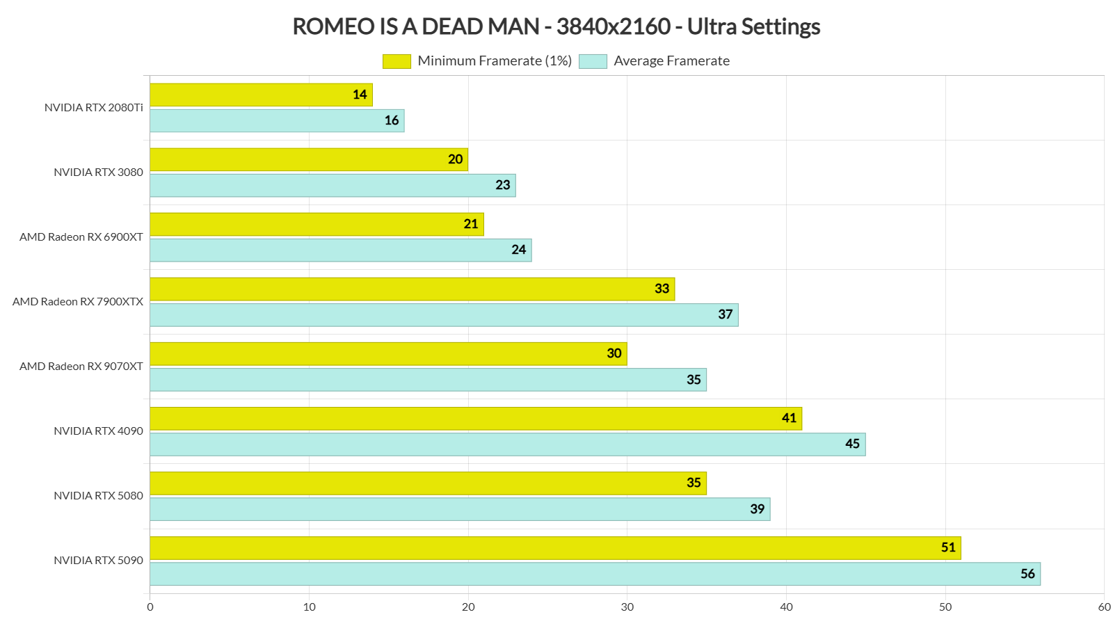 ROMEO IS A DEAD MAN benchmarks-3