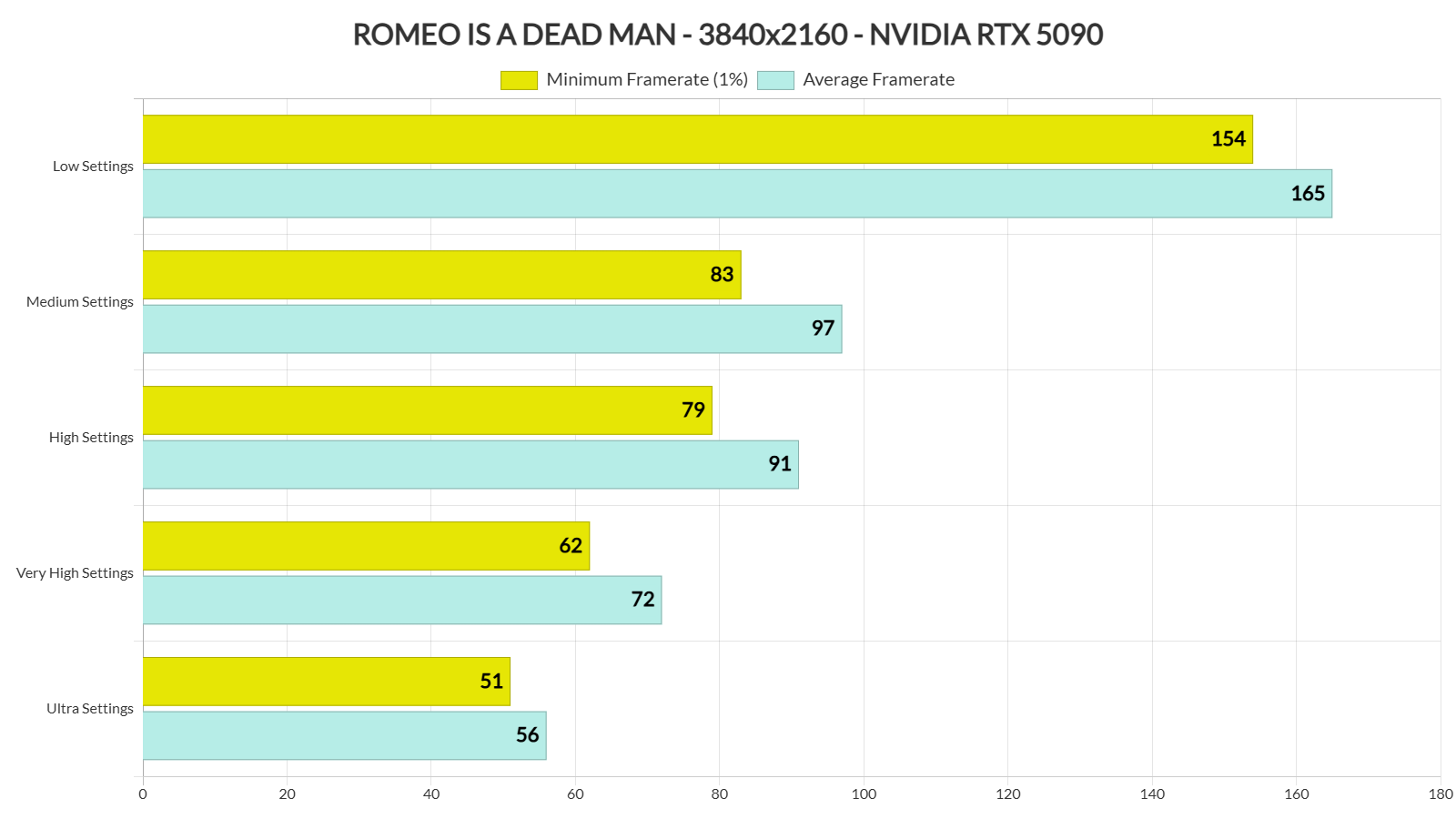 ROMEO IS A DEAD MAN benchmarks-4