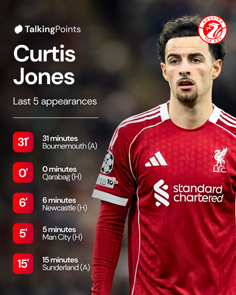 Curtis Jones in action during Liverpool's UEFA Champions League match against PSV Eindhoven at Anfield.