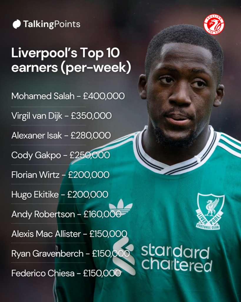 Ibrahima Konate during Burnley v Liverpool - Premier League