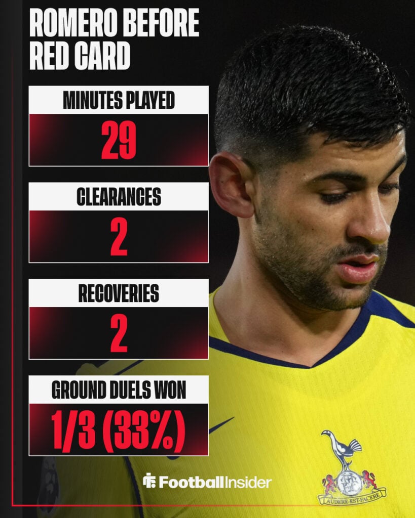 Tottenham star Cristian Romero's stats vs Manchester United.