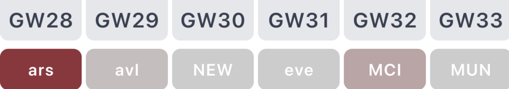 Enzo, Rogers, O’Reilly: Buy, keep or sell in Gameweek 28? 3