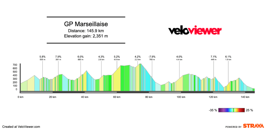2026 GP Marseillaise Preview