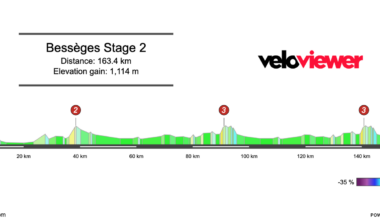 2026 Etoile de Bessèges Stage 2 Preview