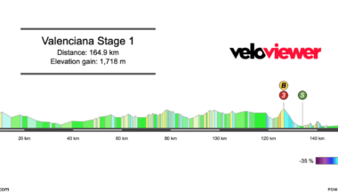 2026 Volta Comunitat Valenciana Stage 1 Preview