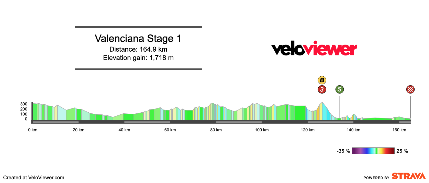 2026 Volta Comunitat Valenciana Stage 1 Preview