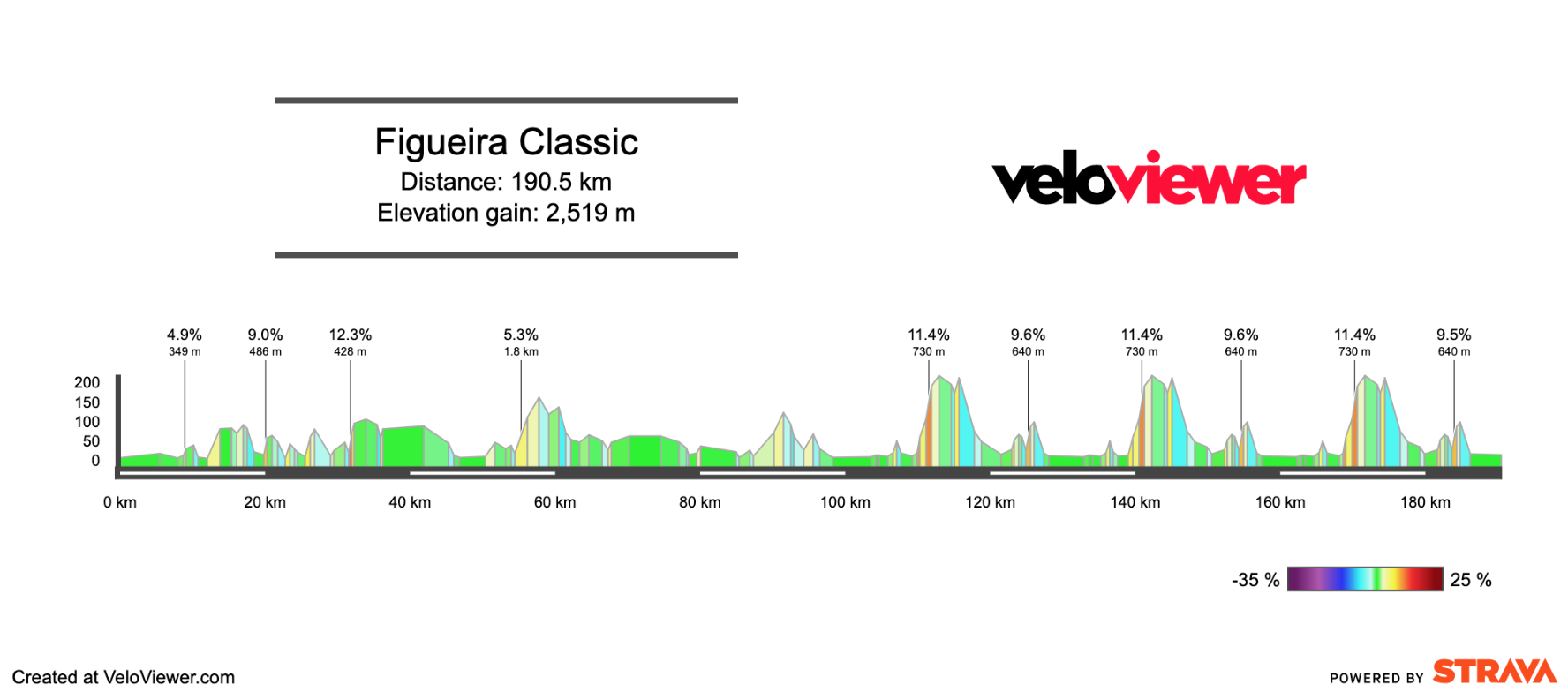 2026 Figueira Classic Preview