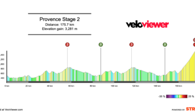 2026 Tour de la Provence Stage 2 Preview