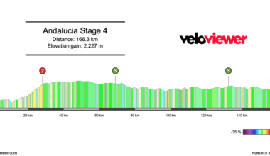 2026 Vuelta a Andalucia Stage 4 Preview