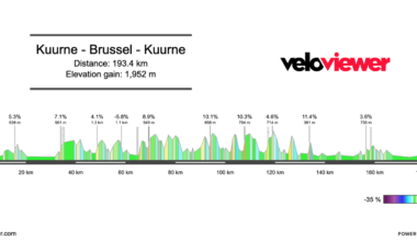 2026 Kuurne – Brussel – Kuurne Preview