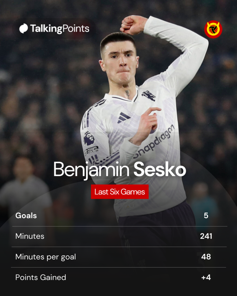 Benjamin Sesko stat graphic