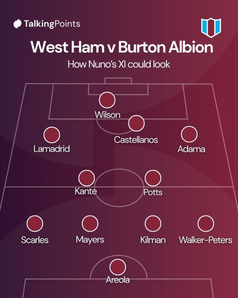 West Ham potential Burton XI