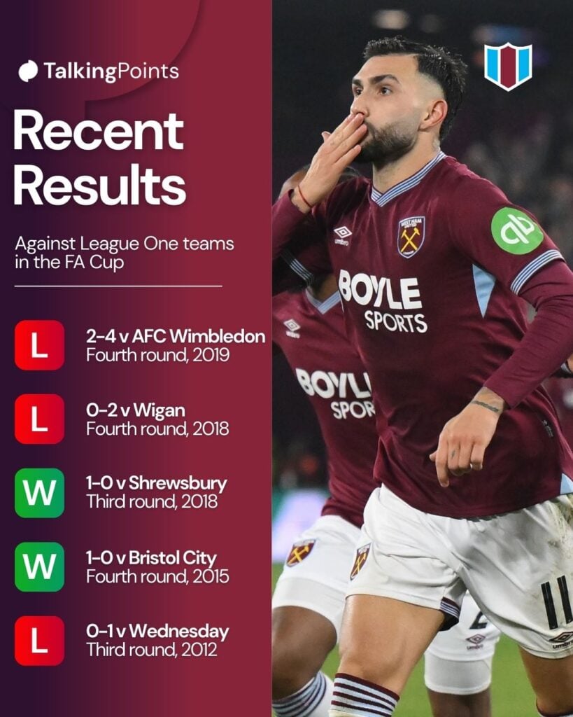 Tatty Castellanos of West Ham United celebrates after scoring the team's second goal during the Emirates FA Cup Third Round match between West Ham United and Queens Park Rangers at the London Stadium in Stratford, on January 11, 2026.