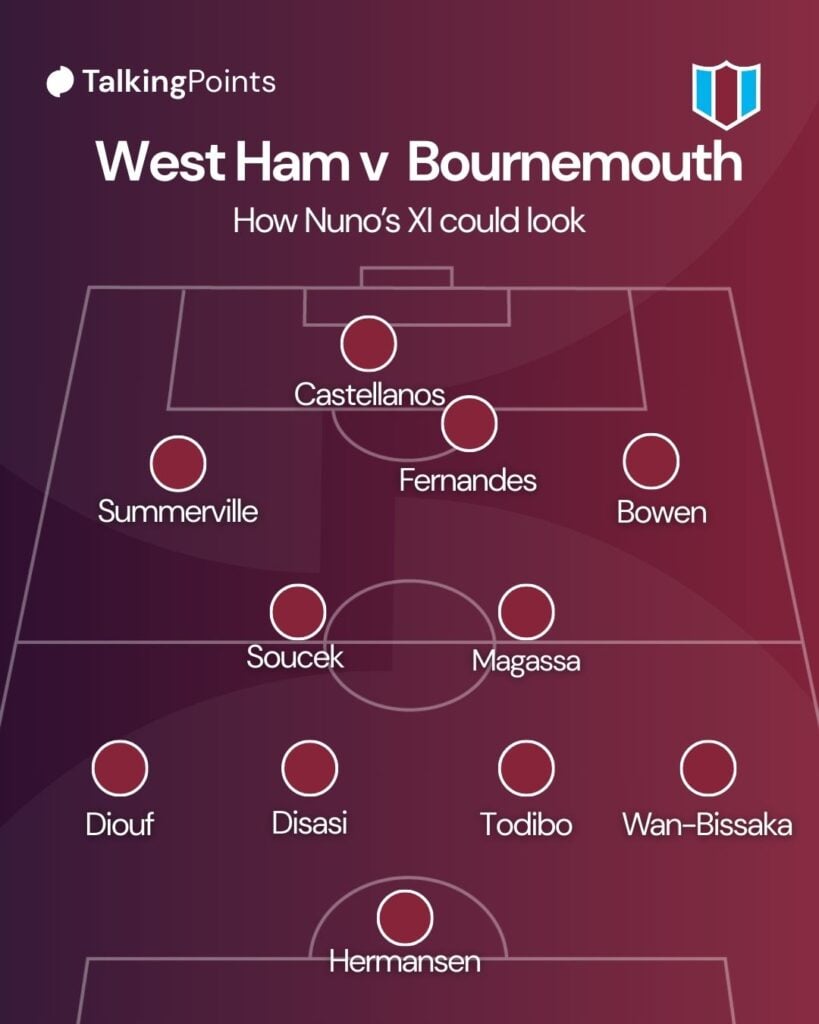 West Ham v Bournemouth potential XI