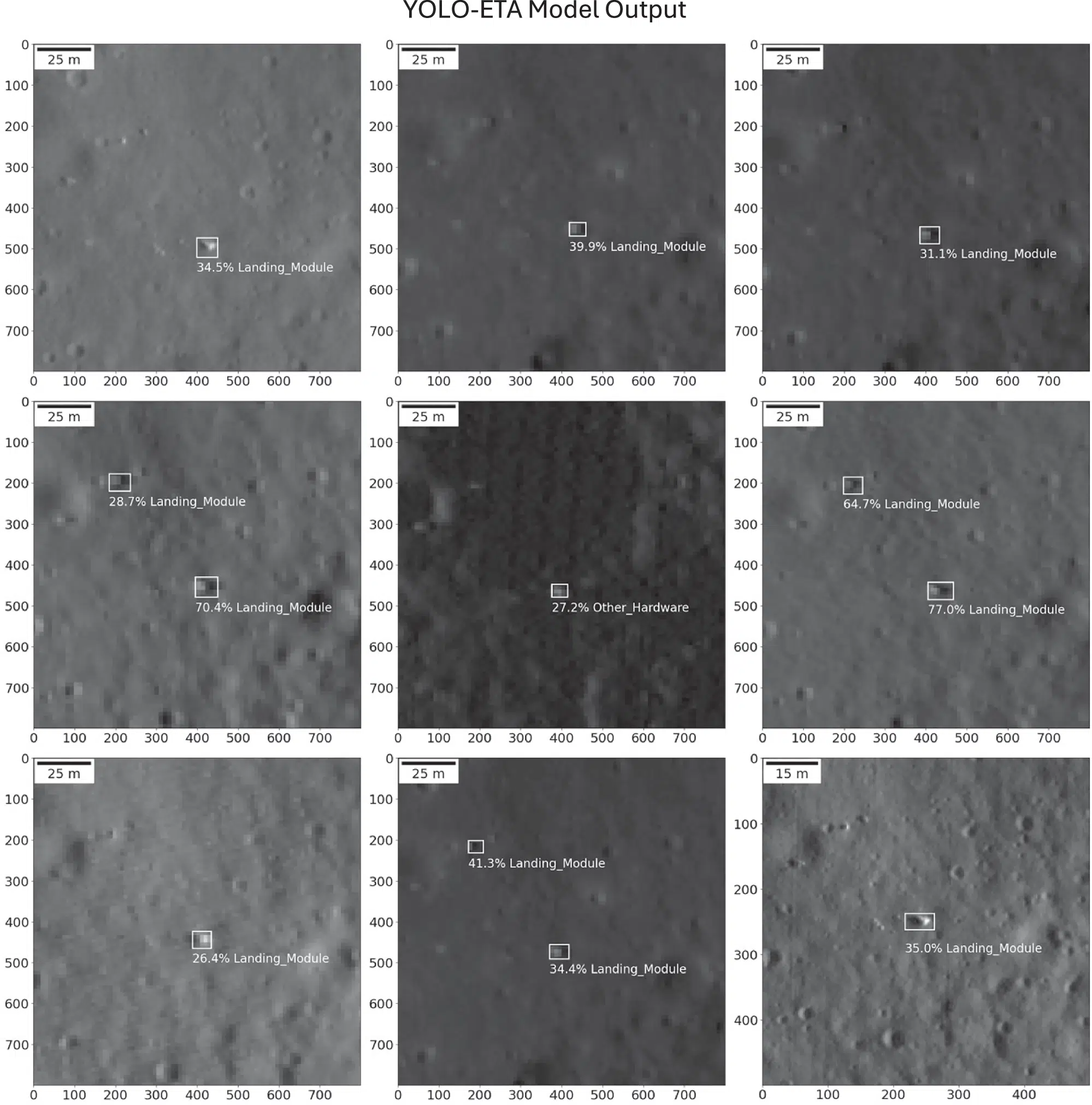 Yolo Eta Identifies Possible Luna 9 In Lro Images With Different Conditions.