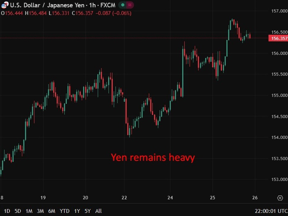 BOJ’s Ueda says rates will rise if outlook strengthens, inflation to re-accelerate