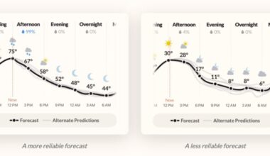 The team behind Dark Sky launches a weather app for uncertain, low-trust times