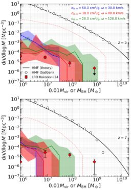 plot comparing observed and modeled black hole populations