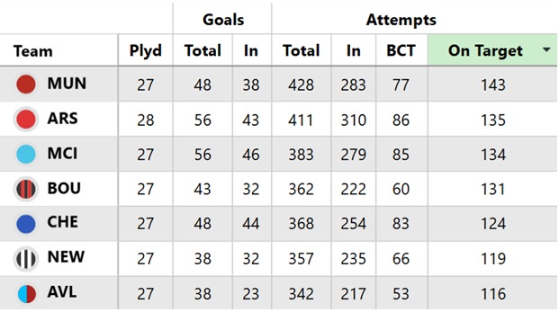 Are the next few Chelsea fixtures actually tough? 1