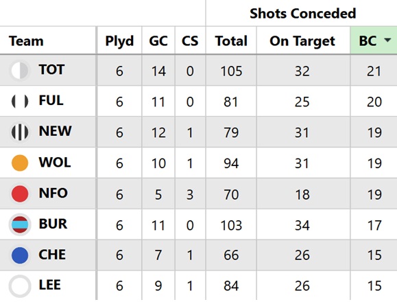Are the next few Chelsea fixtures actually tough? 2