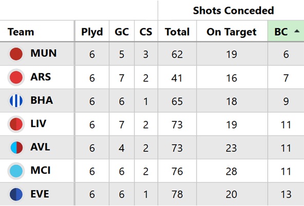 Are the next few Chelsea fixtures actually tough? 4