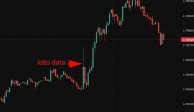 investingLive Asia-Pacific FX news wrap: Tight Australian job market lifts AUD