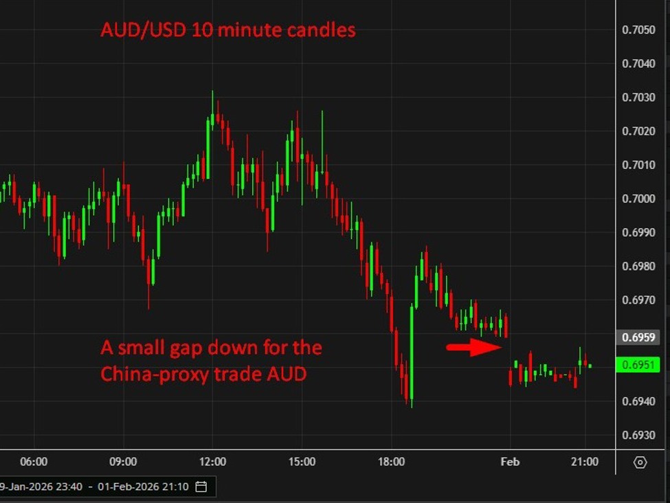 China January PMI slips into contraction as weak demand clouds early-2026 growth outlook