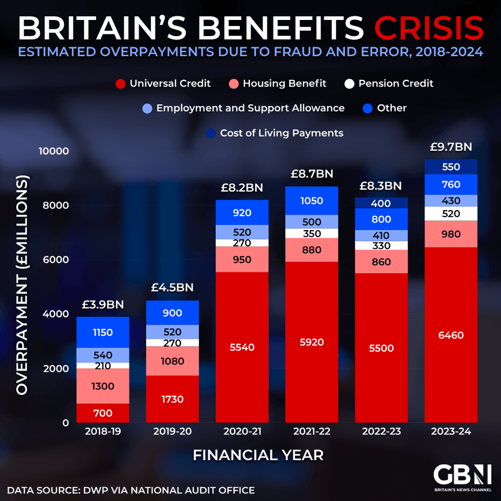 Benefit overpayment graphic