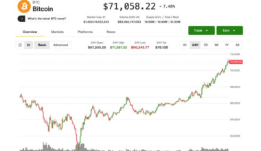 BTC re-takes $70,000 as Michael Saylor addresses Quantum Computing threat