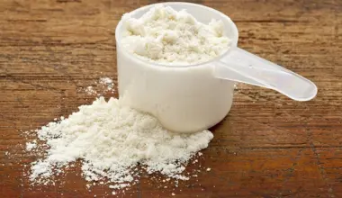 United Kingdom's Buttermilk Market Forecasts Modest Growth With a 1.4% CAGR Through 2035 - News and Statistics