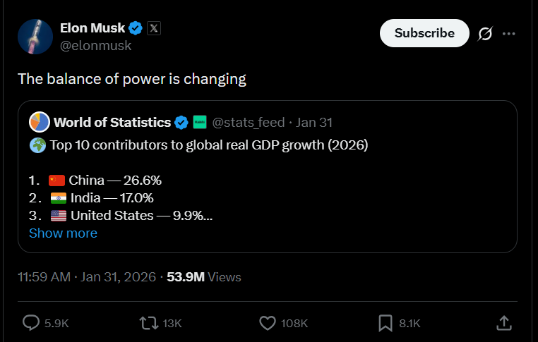 Elon Musk makes a bold claim: "Balance of power is changing"