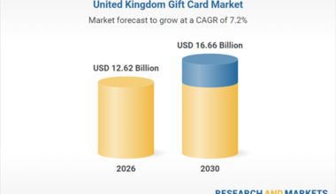 A $16.66 Billion Market by 2030 from $11.72 Billion in 2025 Featuring Barclays, Sainsbury's, Aldi, Morrisons, ASDA, Amazon, Lidl, Argos, Waitrose, M&S