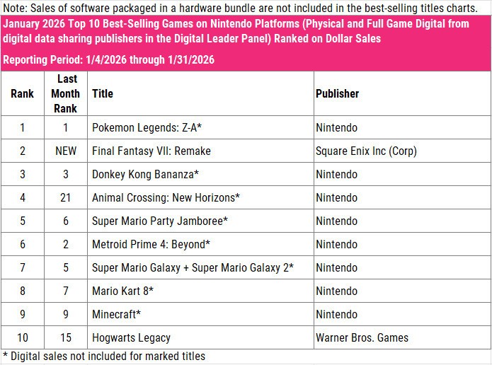 Final Fantasy VII Remake Intergrade