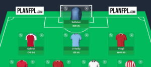 FPL Gameweek 28 Wildcard: Pros, cons + best team 3
