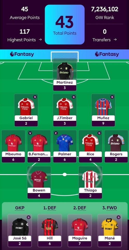 FPL General’s Haaland-less Gameweek 28 team reveal 1
