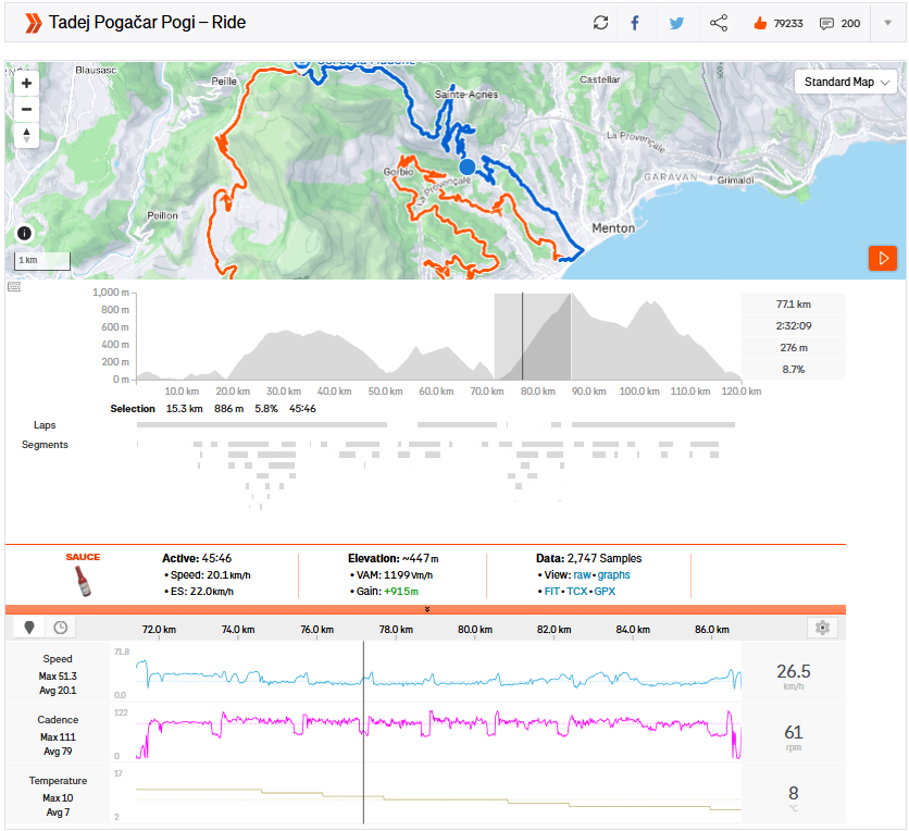 Tadej Pogacar's training ride