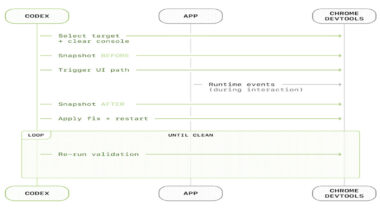 OpenAI Introduces Harness Engineering: Codex Agents Power Large‑Scale Software Development